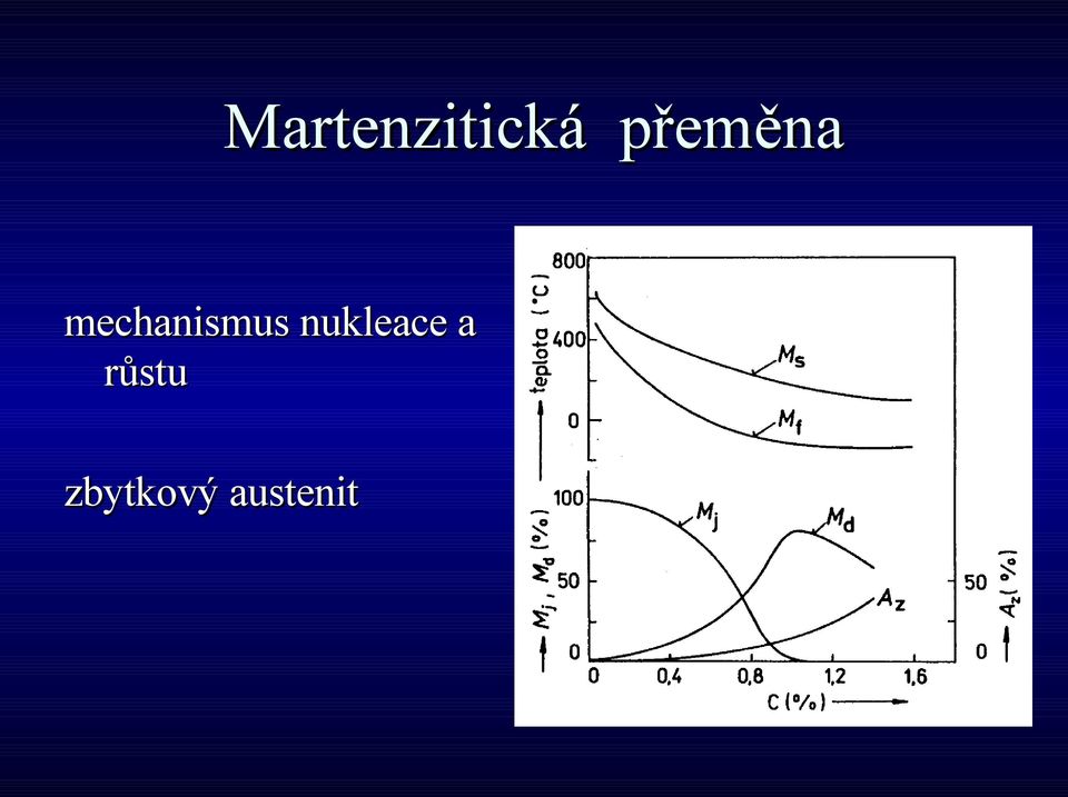 mechanismus