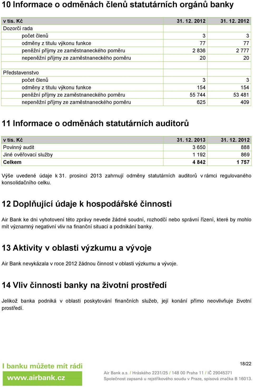 2012 Dozorčí rada počet členů 3 3 odměny z titulu výkonu funkce 77 77 peněžní příjmy ze zaměstnaneckého poměru 2 836 2 777 nepeněžní příjmy ze zaměstnaneckého poměru 20 20 Představenstvo počet členů