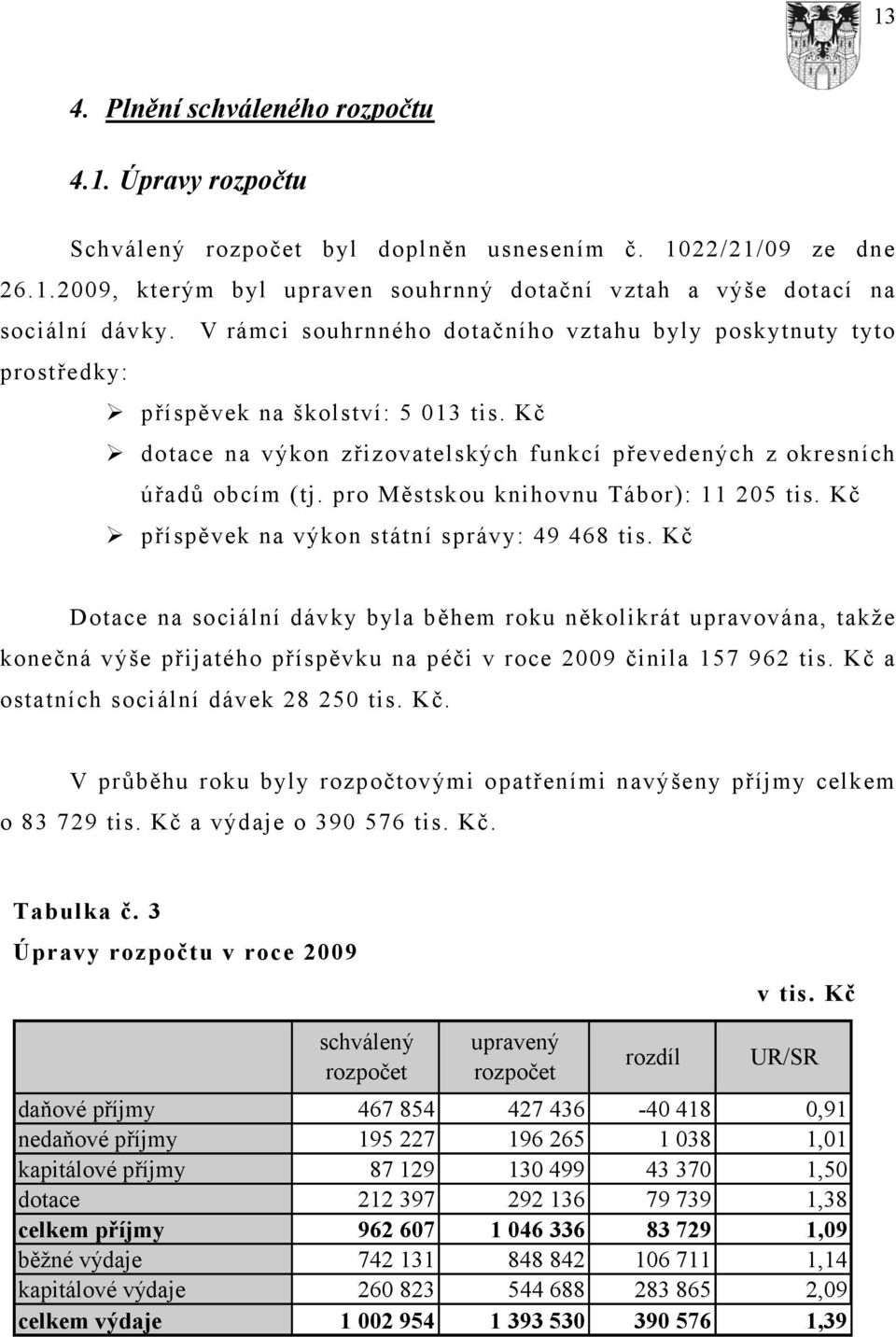 pro Městskou knihovnu Tábor): 11 205 tis. Kč příspěvek na výkon státní správy: 49 468 tis.