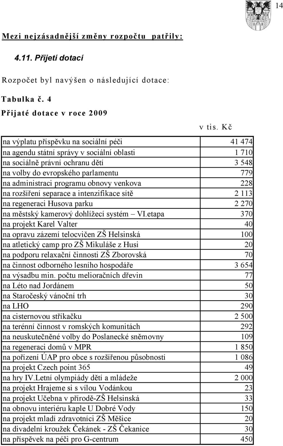 obnovy venkova 228 na rozšíření separace a intenzifikace sítě 2 113 na regeneraci Husova parku 2 270 na městský kamerový dohlížecí systém VI.