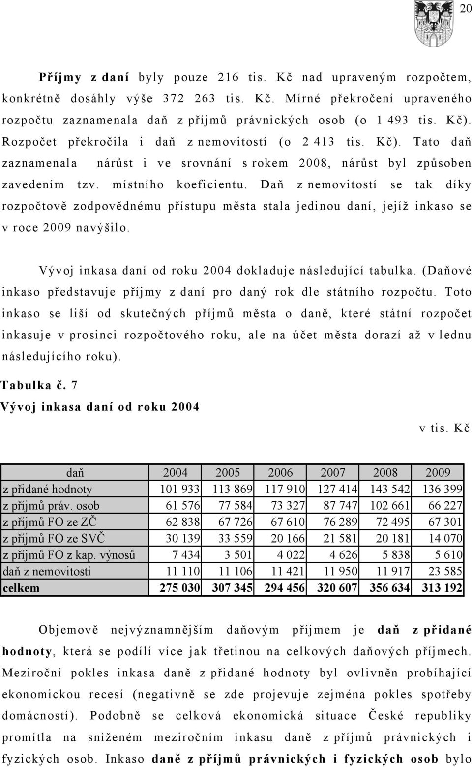 Daň z nemovitostí se tak díky rozpočtově zodpovědnému přístupu města stala jedinou daní, jejíž inkaso se v roce 2009 navýšilo. Vývoj inkasa daní od roku 2004 dokladuje následující tabulka.