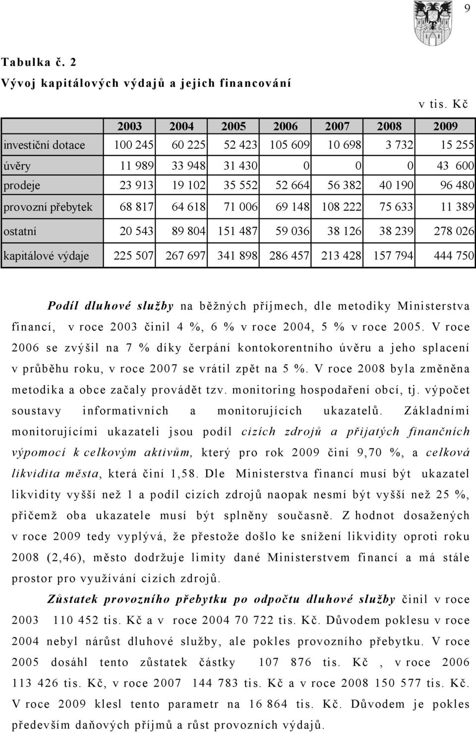 480 provozní přebytek 68 817 64 618 71 006 69 148 108 222 75 633 11 389 ostatní 20 543 89 804 151 487 59 036 38 126 38 239 278 026 kapitálové výdaje 225 507 267 697 341 898 286 457 213 428 157 794