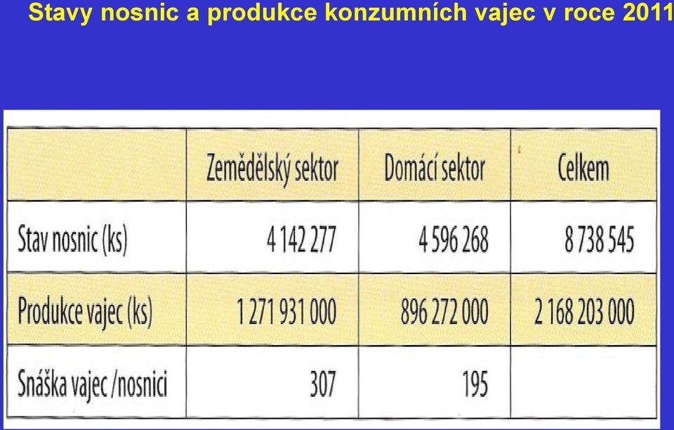 konzumních