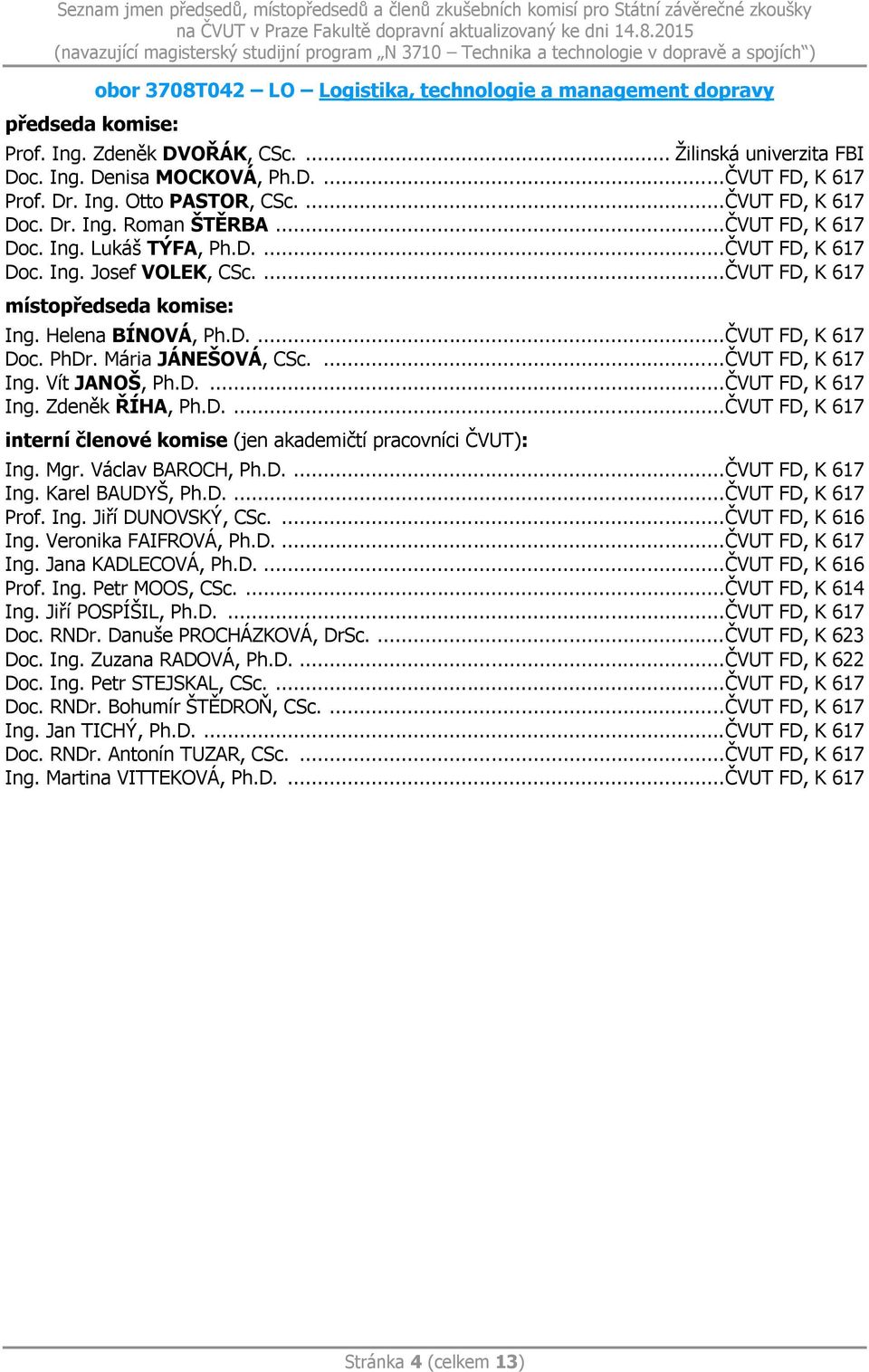 Mária JÁNEŠOVÁ, CSc.... ČVUT FD, K 617 Ing. Vít JANOŠ, Ph.D.... ČVUT FD, K 617 Ing. Zdeněk ŘÍHA, Ph.D.... ČVUT FD, K 617 Ing. Mgr. Václav BAROCH, Ph.D.... ČVUT FD, K 617 Ing. Karel BAUDYŠ, Ph.D.... ČVUT FD, K 617 Prof.