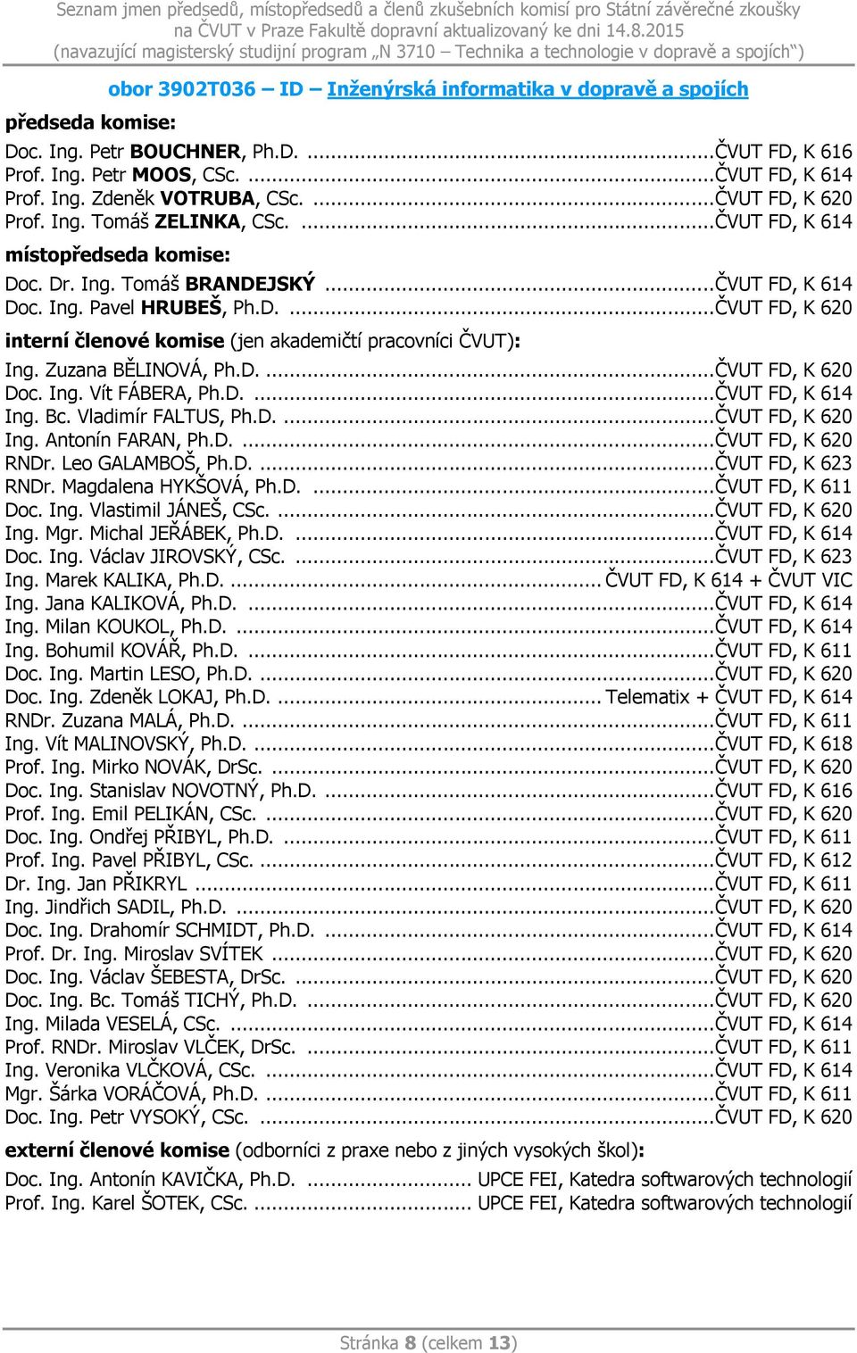 Ing. Vít FÁBERA, Ph.D.... ČVUT FD, K 614 Ing. Bc. Vladimír FALTUS, Ph.D.... ČVUT FD, K 620 Ing. Antonín FARAN, Ph.D.... ČVUT FD, K 620 RNDr. Leo GALAMBOŠ, Ph.D.... ČVUT FD, K 623 RNDr.