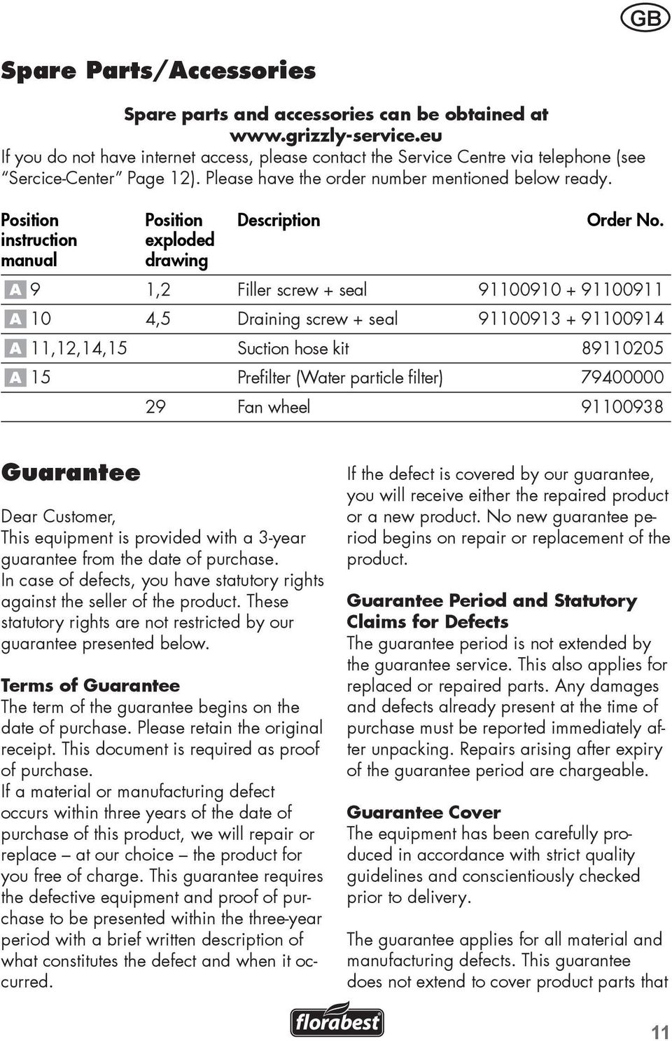 Position Position Description Order No.