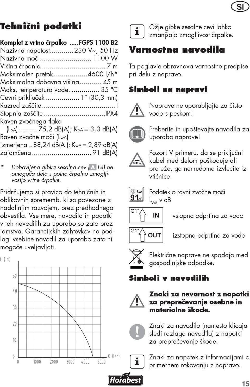 ..75,2 db(a); KpA = 3,0 db(a) Raven zvočne moči (LwA) izmerjena...88,24 db(a ); KwA = 2,89 db(a) zajamčena.