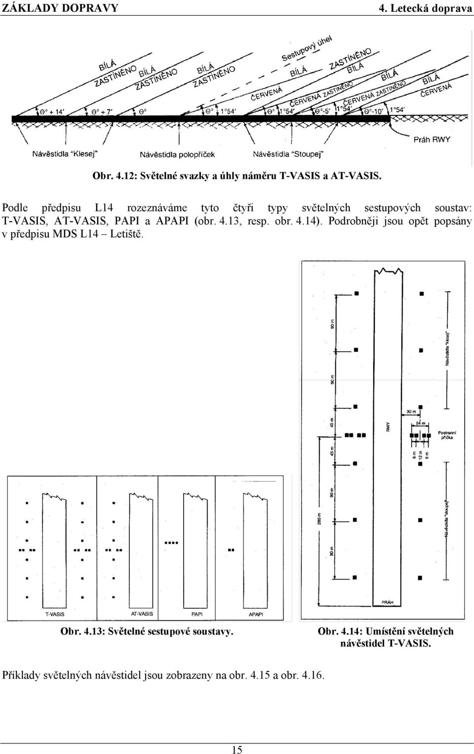 APAPI (obr. 4.13, resp. obr. 4.14). Podrobněji jsou opět popsány v předpisu MDS L14 Letiště. Obr. 4.13: Světelné sestupové soustavy.