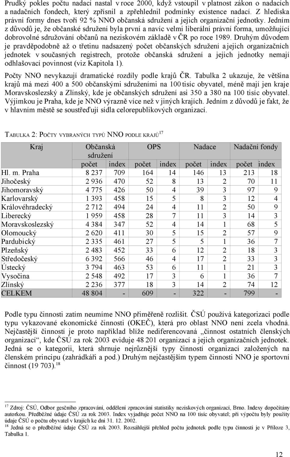 Jedním z důvodů je, že občanské sdružení byla první a navíc velmi liberální právní forma, umožňující dobrovolné sdružování občanů na neziskovém základě v ČR po roce 1989.