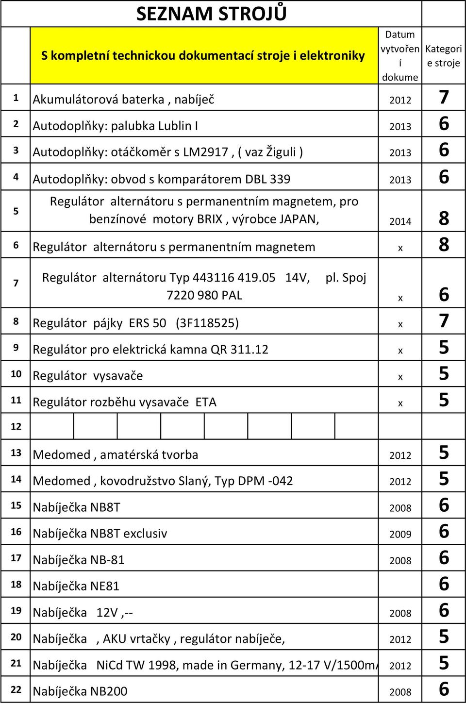 Regulátor pro elektrická kamna QR 311.