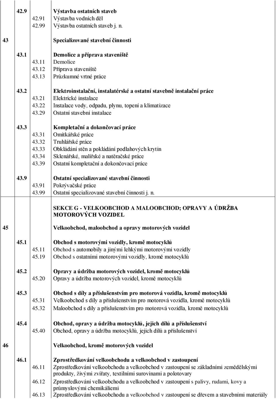 22 Instalace vody, odpadu, plynu, topení a klimatizace 43.29 Ostatní stavební instalace 43.3 Kompletační a dokončovací práce 43.31 Omítkářské práce 43.32 Truhlářské práce 43.