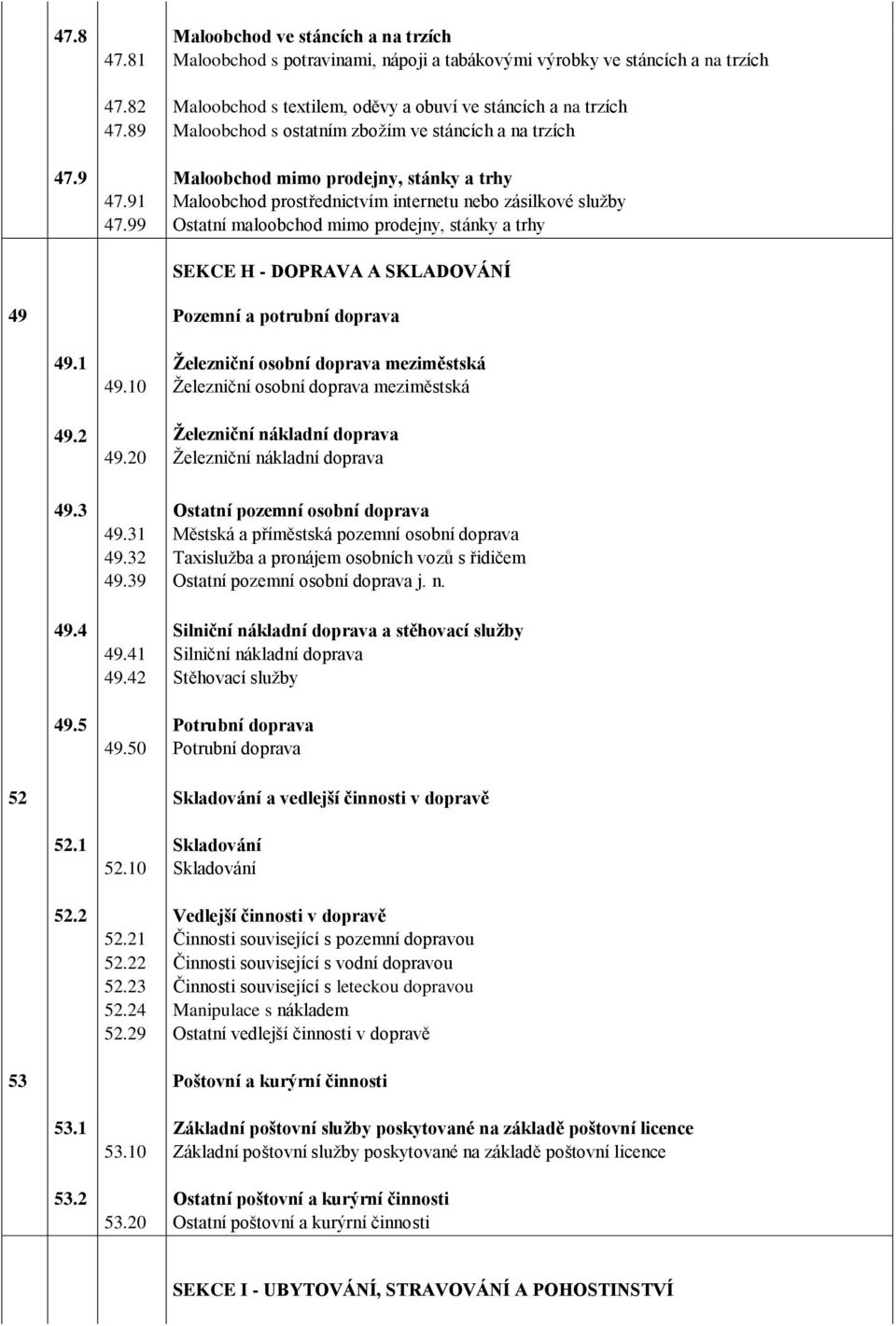 99 Ostatní maloobchod mimo prodejny, stánky a trhy SEKCE H - DOPRAVA A SKLADOVÁNÍ 49 Pozemní a potrubní doprava 49.1 Železniční osobní doprava meziměstská 49.