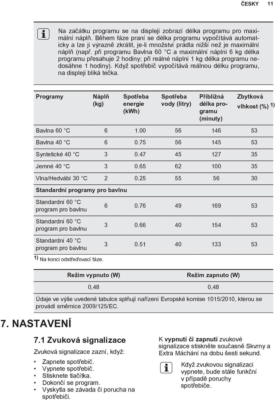 při programu Bavlna 60 C a maximální náplni 6 kg délka programu přesahuje 2 hodiny; při reálné náplni 1 kg délka programu nedosáhne 1 hodiny).