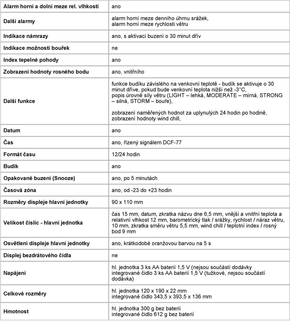 větru, s aktivací buzení o 30 minut dřív, vnitřního funkce budíku závislého na venkovní teplotě - budík se aktivuje o 30 minut dříve, pokud bude venkovní teplota nižší ž -3 C, popis úrovně síly větru