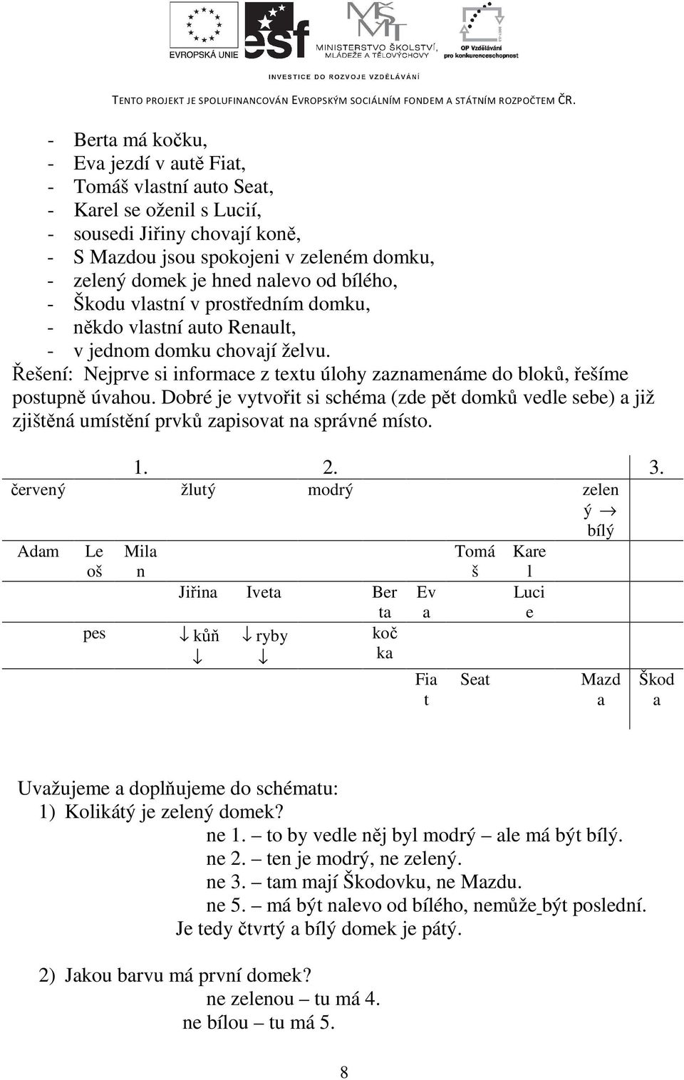 Řešení: Nejprve si informace z textu úlohy zaznamenáme do bloků, řešíme postupně úvahou.