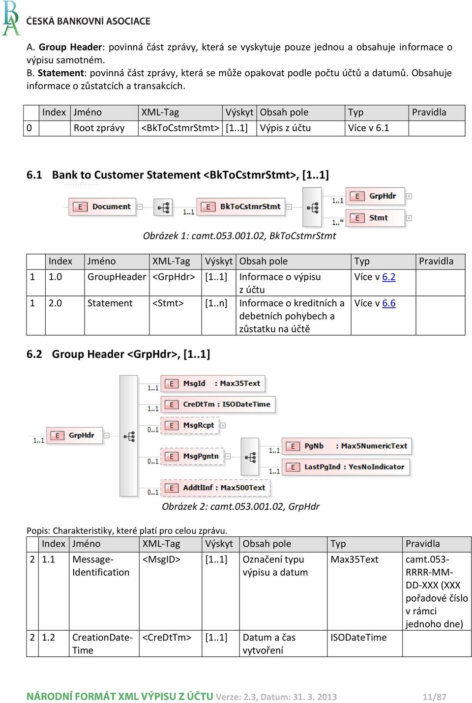 1 Bank to Customer Statement <BkToCstmrStmt>, [1..1] Obrázek 1: camt.053.001.02, BkToCstmrStmt Index Jméno XML-Tag Výskyt Obsah pole Typ Pravidla 1 1.0 GroupHeader <GrpHdr> [1.