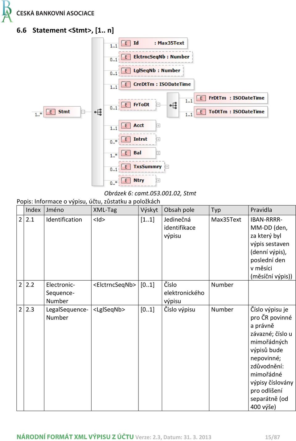 .1] Číslo elektronického výpisu Max35Text Number IBAN-RRRR- MM-DD (den, za který byl výpis sestaven (denní výpis), poslední den v měsíci (měsíční výpis)) <LglSeqNb> [0.