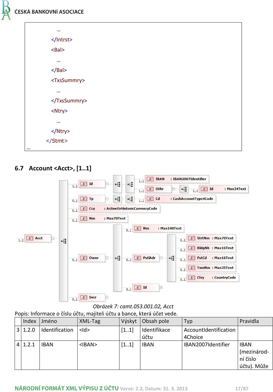 Index Jméno XML-Tag Výskyt Obsah pole Typ Pravidla 3 1.2.0 Identification <Id> [1.