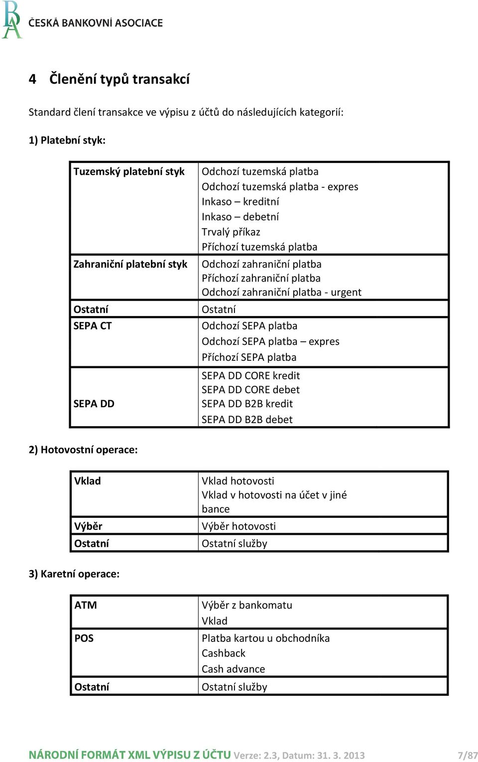 urgent Ostatní Odchozí SEPA platba Odchozí SEPA platba expres Příchozí SEPA platba SEPA DD CORE kredit SEPA DD CORE debet SEPA DD B2B kredit SEPA DD B2B debet 2) Hotovostní operace: Vklad Výběr