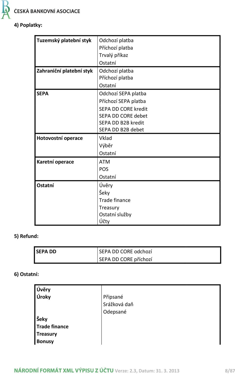kredit SEPA DD B2B debet Vklad Výběr Ostatní ATM POS Ostatní Úvěry Šeky Trade finance Treasury Ostatní služby Účty 5) Refund: SEPA DD SEPA DD CORE