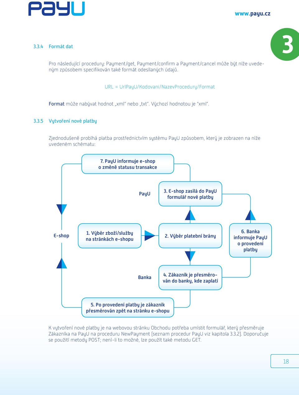 3.5 Vytvoření nové platby Zjednodušeně probíhá platba prostřednictvím systému PayU způsobem, který je zobrazen na níže uvedeném schématu: 7. PayU informuje e-shop o změně statusu transakce PayU 3.