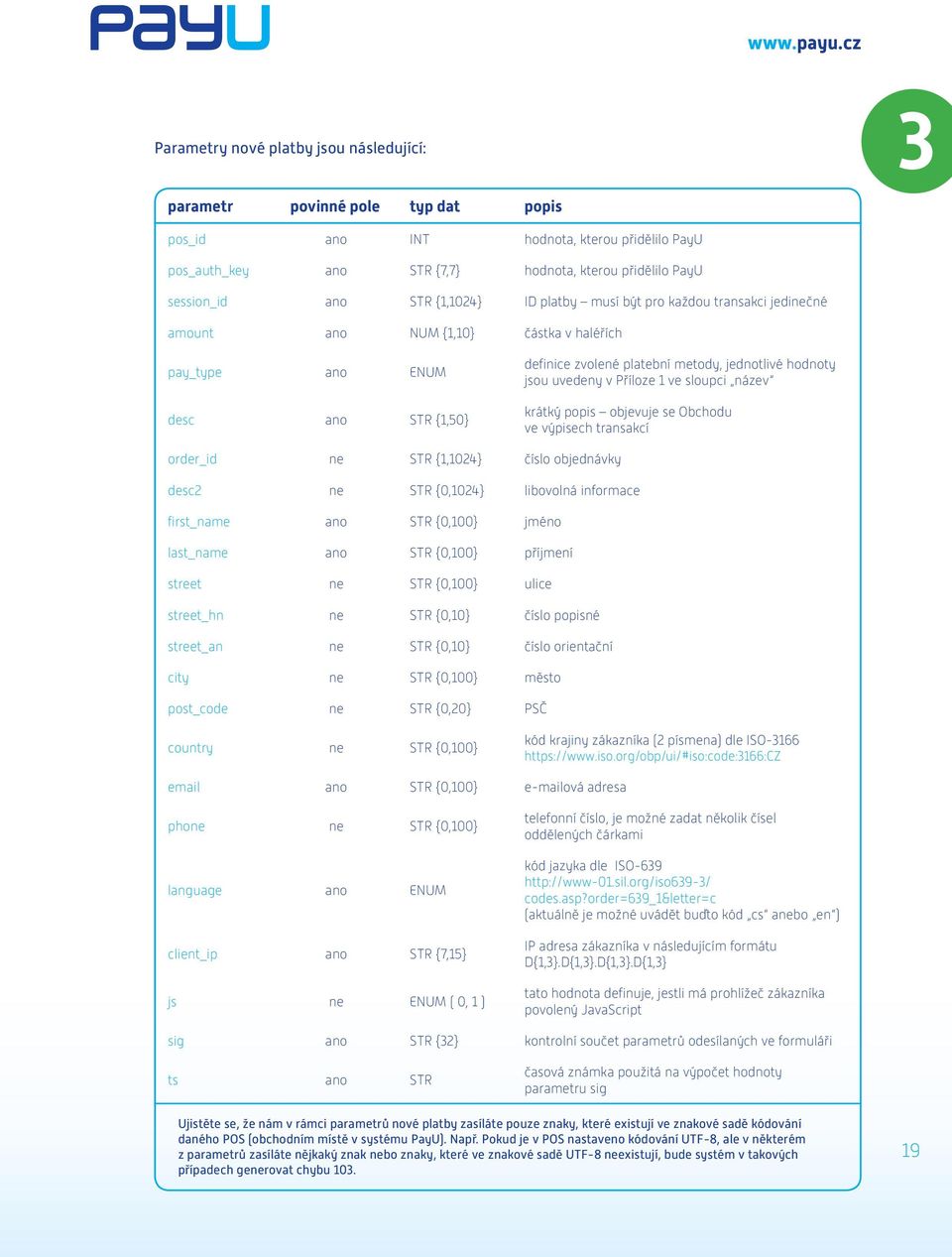 uvedeny v Příloze 1 ve sloupci název krátký popis objevuje se Obchodu ve výpisech transakcí order_id ne STR {1,1024} číslo objednávky desc2 ne STR {0,1024} libovolná informace first_name ano STR