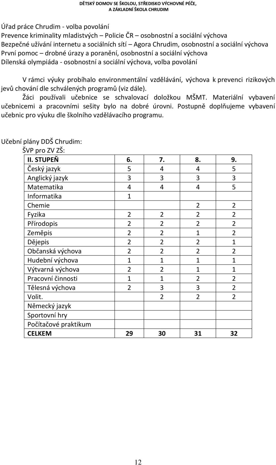 prevenci rizikových jevů chování dle schválených programů (viz dále). Žáci používali učebnice se schvalovací doložkou MŠMT. Materiální vybavení učebnicemi a pracovními sešity bylo na dobré úrovni.