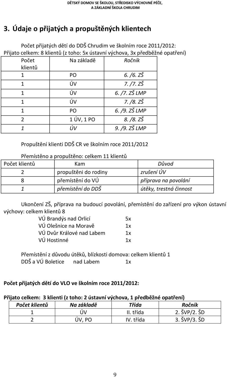 ZŠ LMP 2 1 ÚV, 1 PO 8. /8. ZŠ 1 ÚV 9. /9.