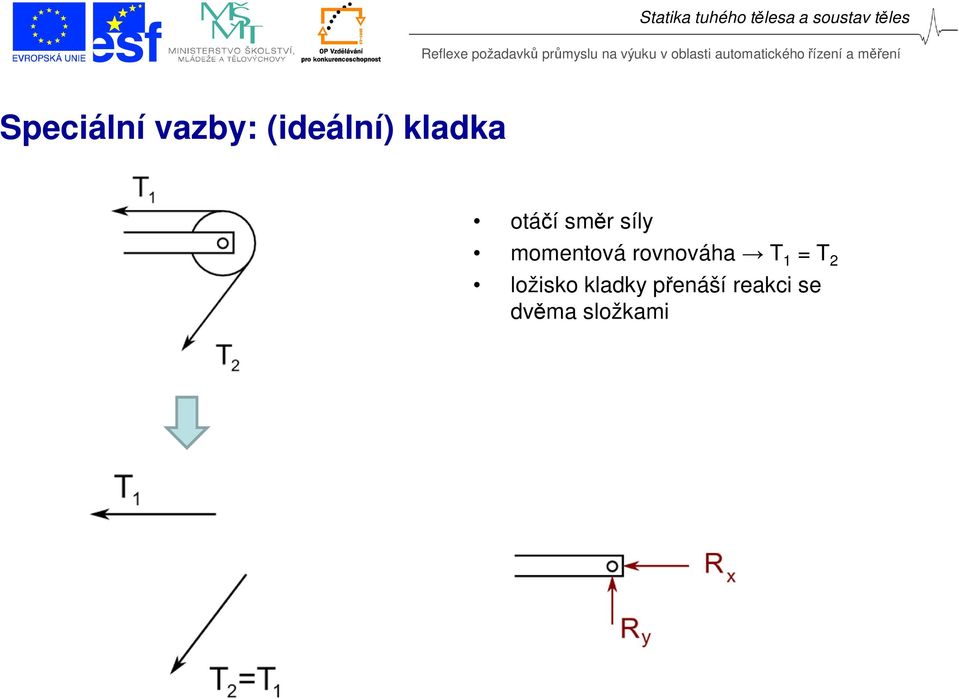 momentová rovnováha T 1 = T 2