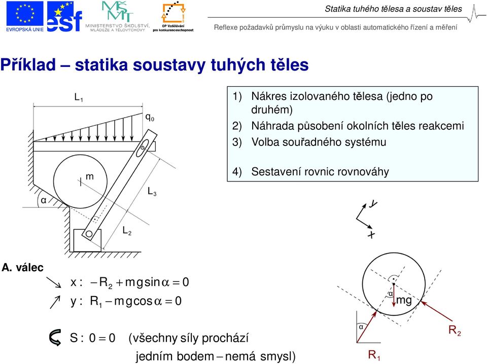 souřadného systému 4) Sestavení rovnic rovnováhy A.