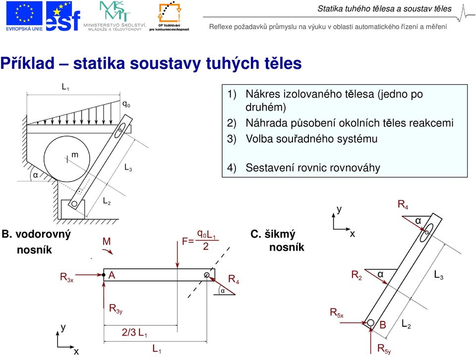 působení okolních těles reakcemi 3) Volba souřadného