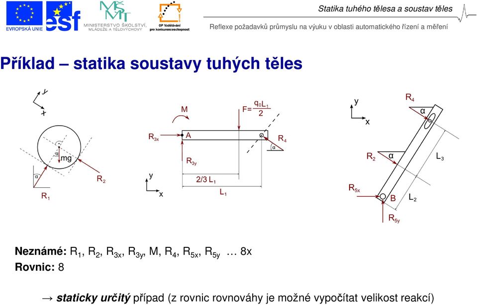 R 5y Rovnic: 8 8x staticky určitý případ (z