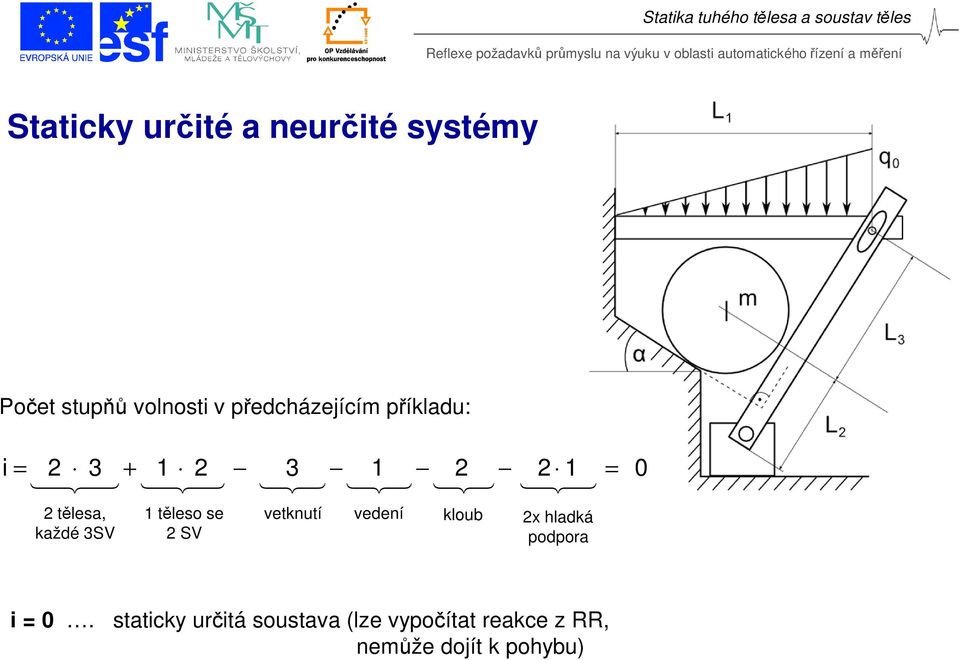 každé 3SV 1 těleso se 2 SV vetknutí vedení kloub 2x hladká podpora 0 i = 0.