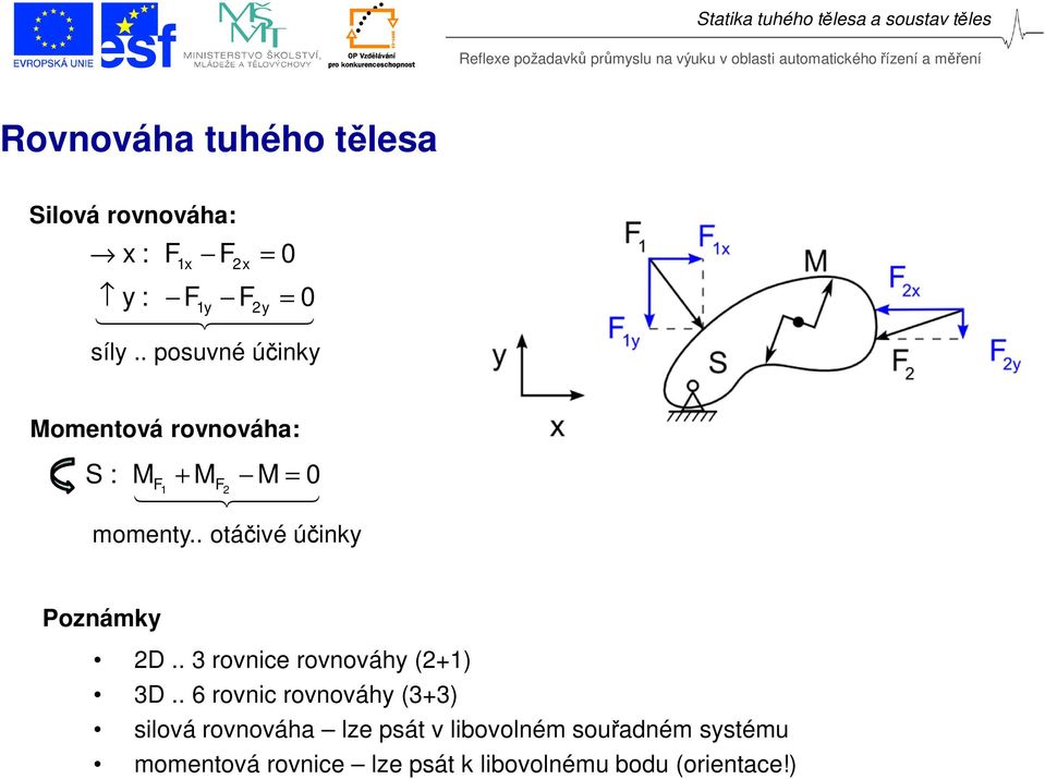 . otáčivé účinky Poznámky 2D.. 3 rovnice rovnováhy (2+1) 3D.