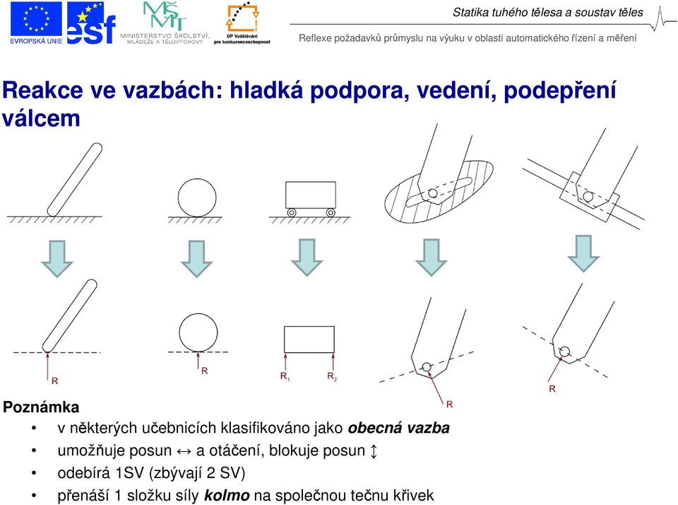 vazba umožňuje posun a otáčení, blokuje posun odebírá 1SV