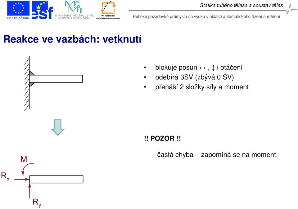 SV) přenáší 2 složky síly a moment!