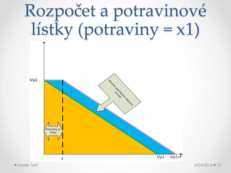 lístky (potraviny