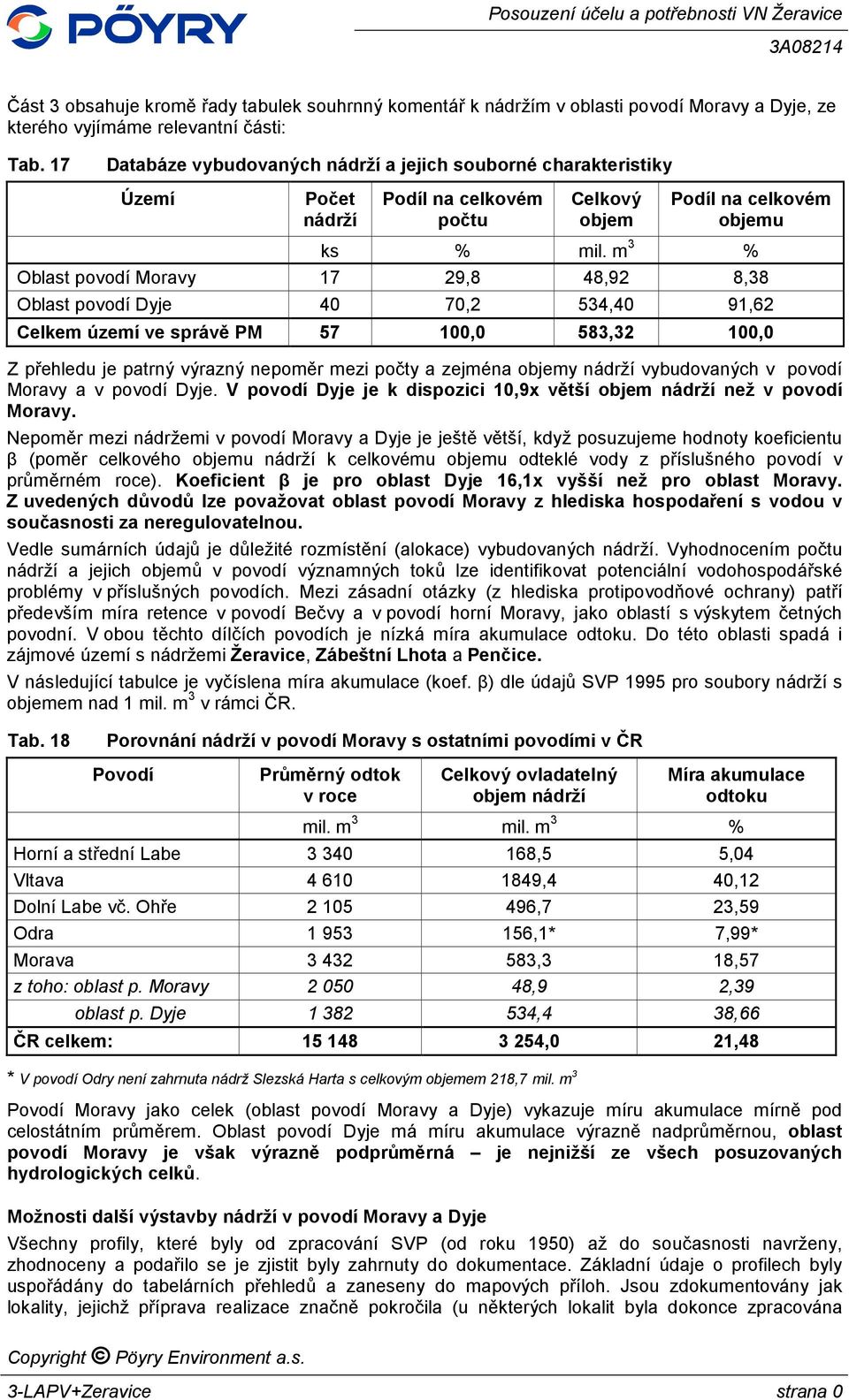 m 3 % Oblast povodí Moravy 17 29,8 48,92 8,38 Oblast povodí Dyje 40 70,2 534,40 91,62 Celkem území ve správě PM 57 100,0 583,32 100,0 Z přehledu je patrný výrazný nepoměr mezi počty a zejména objemy