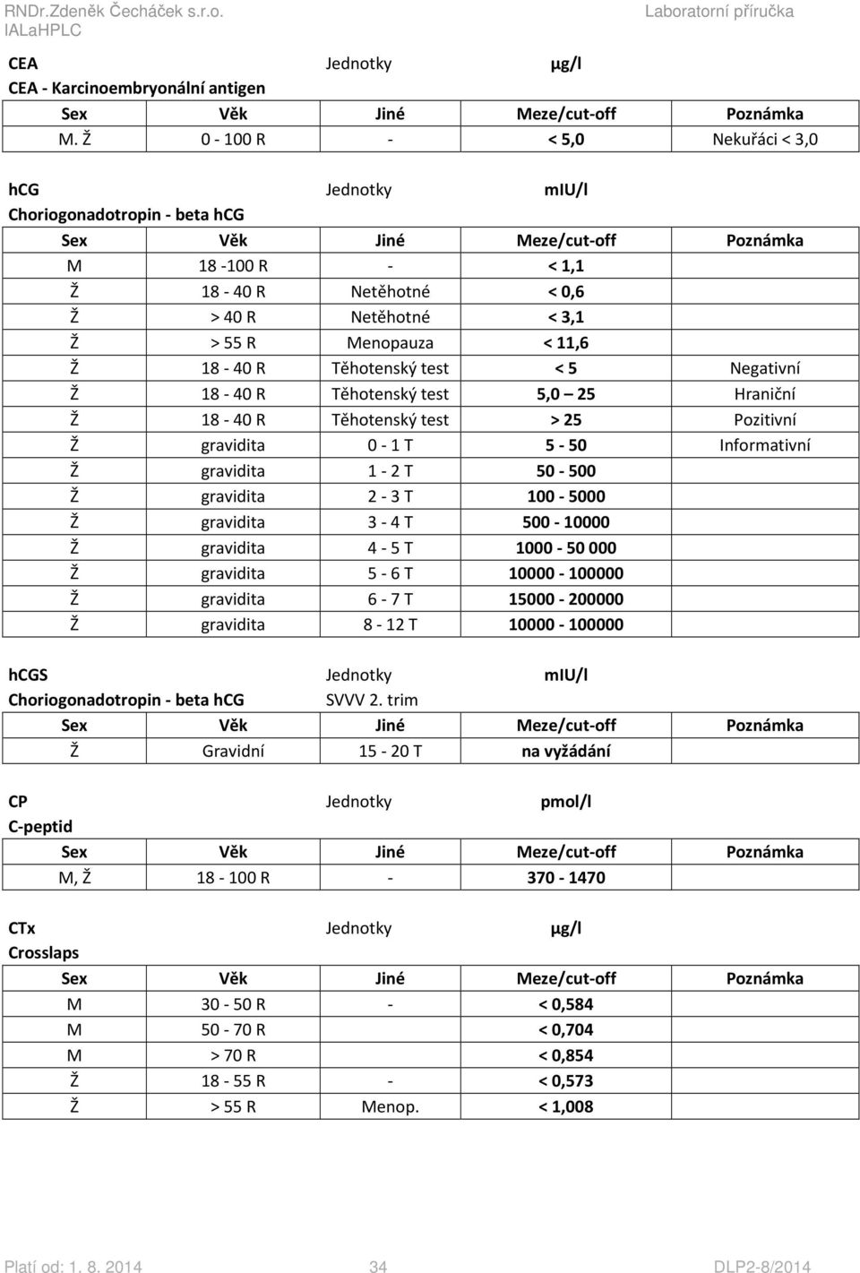 test < 5 Negativní Ž 18-40 R Těhotenský test 5,0 25 Hraniční Ž 18-40 R Těhotenský test > 25 Pozitivní Ž gravidita 0-1 T 5-50 Informativní Ž gravidita 1-2 T 50-500 Ž gravidita 2-3 T 100-5000 Ž