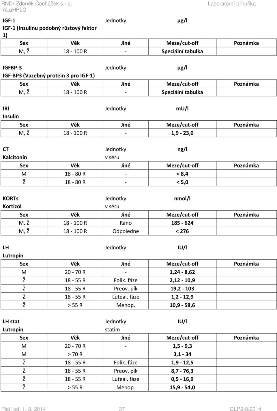 Odpoledne < 276 LH Jednotky IU/l Lutropin M 20-70 R - 1,24-8,62 Ž 18-55 R Folik. fáze 2,12-10,9 Ž 18-55 R Preov. pík 19,2-103 Ž 18-55 R Luteal. fáze 1,2-12,9 Ž > 55 R Menop.