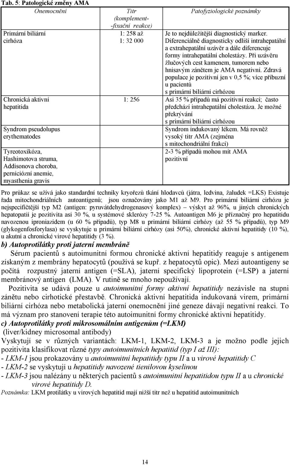 Diferenciálně diagnosticky odliší intrahepatální a extrahepatální uzávěr a dále diferencuje formy intrahepatální cholestázy.