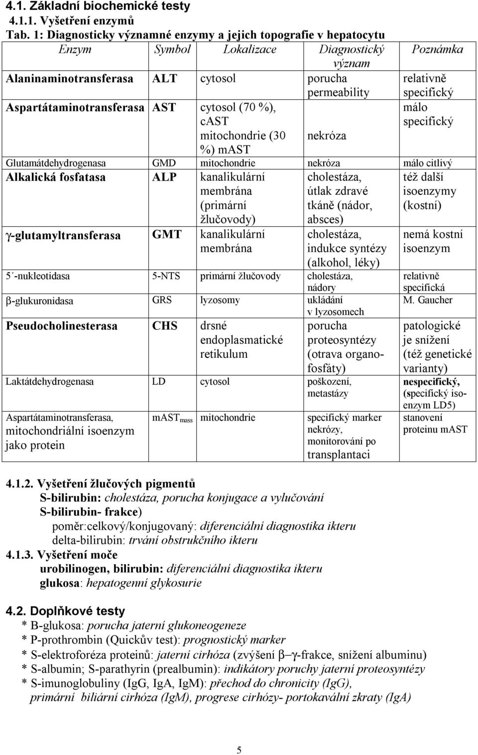 cast mitochondrie (30 %) mast permeability nekróza Poznámka relativně specifický málo specifický Glutamátdehydrogenasa GMD mitochondrie nekróza málo citlivý Alkalická fosfatasa ALP kanalikulární