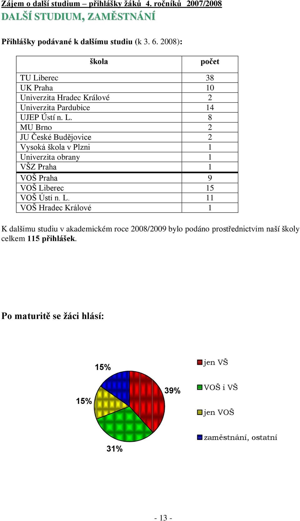 berec 38 UK Praha 10 Univerzita Hradec Králové 2 Univerzita Pardubice 14 UJEP Ústí n. L.