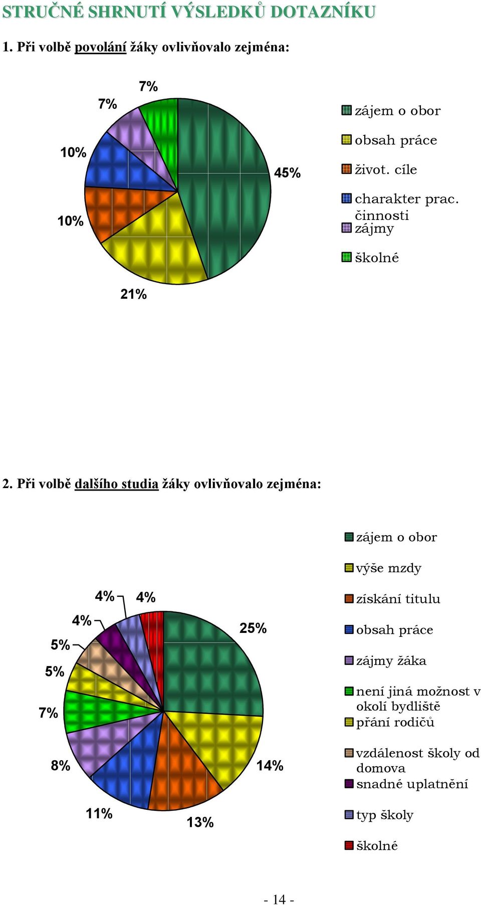 cíle charakter prac. činnosti zájmy školné 21% 2.