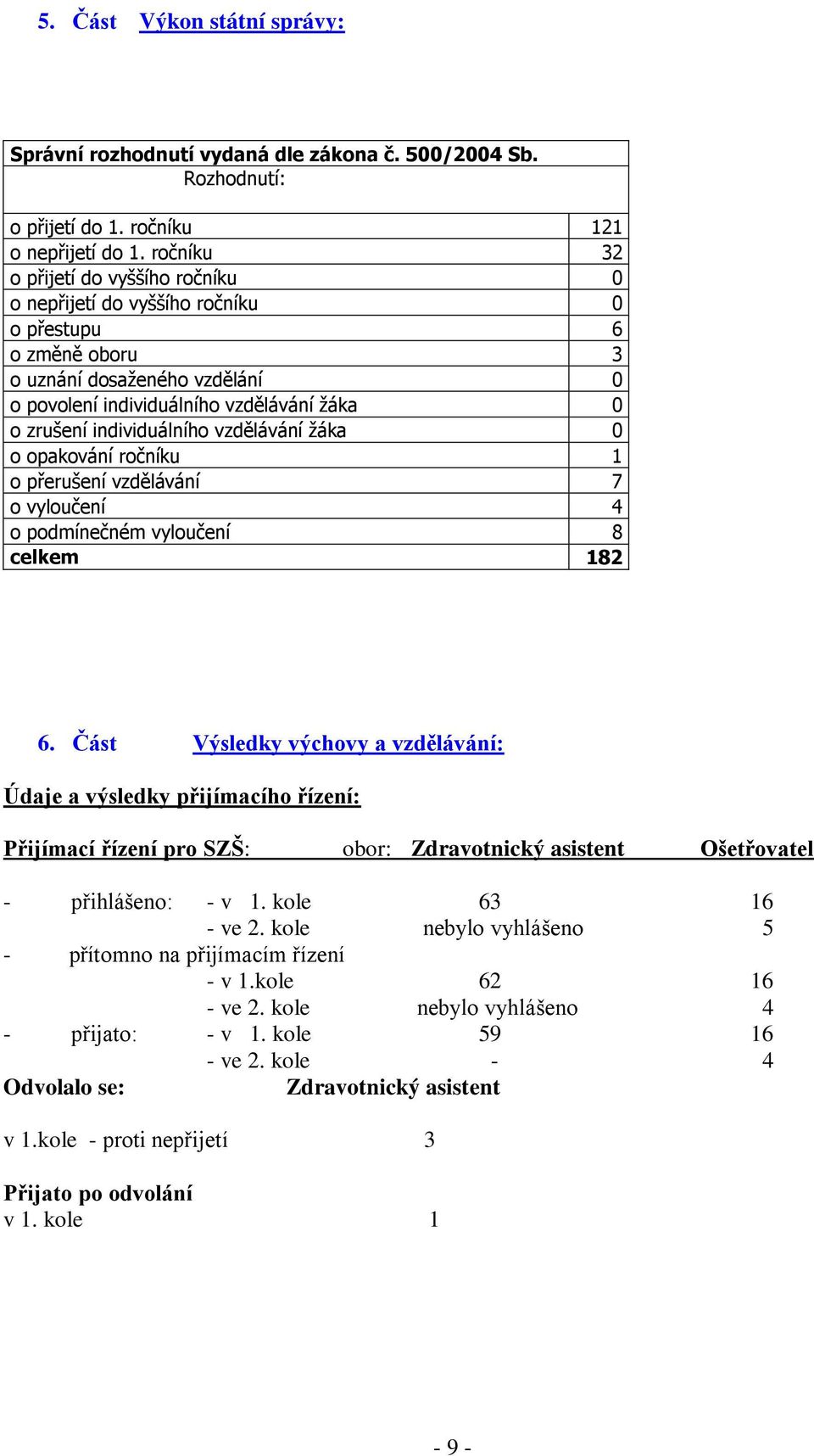 individuálního vzdělávání žáka 0 o opakování ročníku 1 o přerušení vzdělávání 7 o vyloučení 4 o podmínečném vyloučení 8 celkem 182 6.