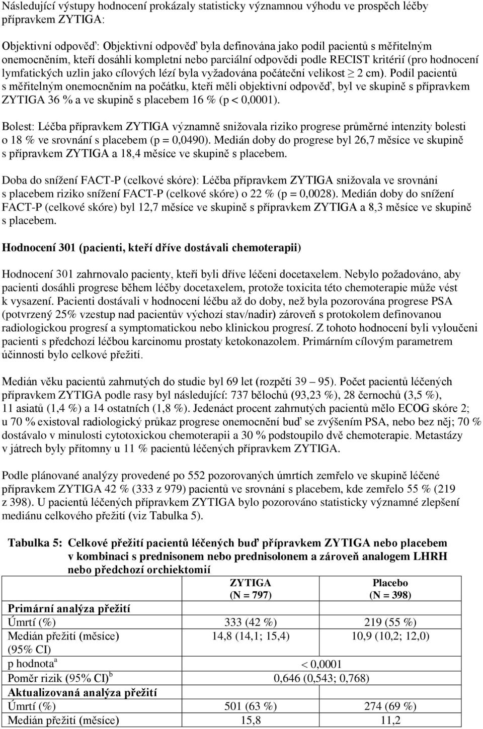 Podíl pacientů s měřitelným onemocněním na počátku, kteří měli objektivní odpověď, byl ve skupině s přípravkem ZYTIGA 36 % a ve skupině s placebem 16 % (p < 0,0001).