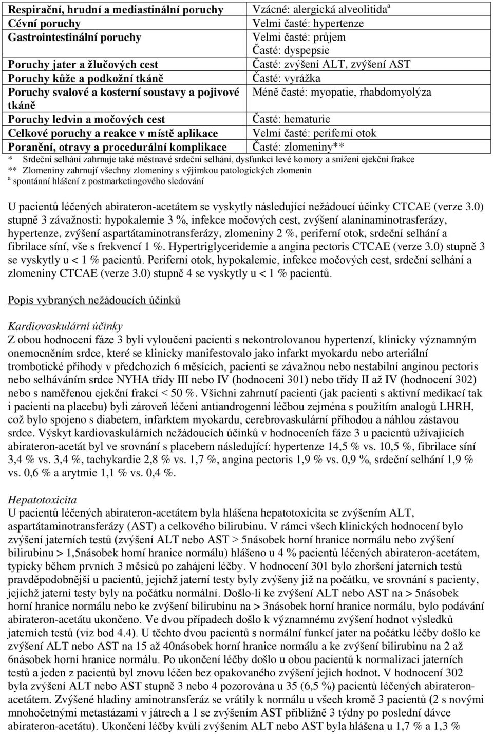 dyspepsie Časté: zvýšení ALT, zvýšení AST Časté: vyrážka Méně časté: myopatie, rhabdomyolýza Časté: hematurie Velmi časté: periferní otok Časté: zlomeniny** * Srdeční selhání zahrnuje také městnavé