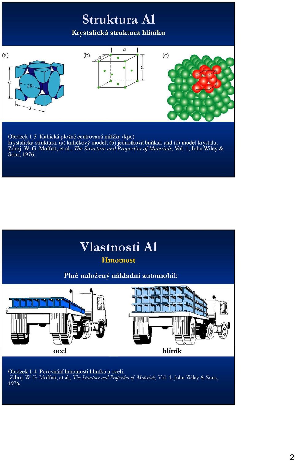 krystalu. Zdroj: W. G. Moffatt, et al., The Structure and Properties of Materials, Vol. 1, John Wiley & Sons, 1976.