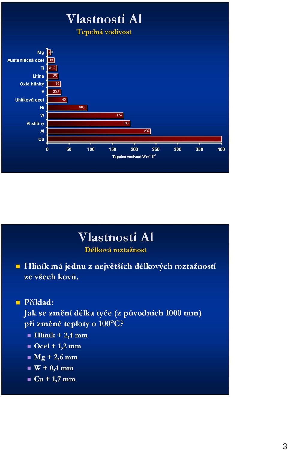 Al Délková roztažnost Hliník má jednu z největších délkových roztažností ze všech kovů.