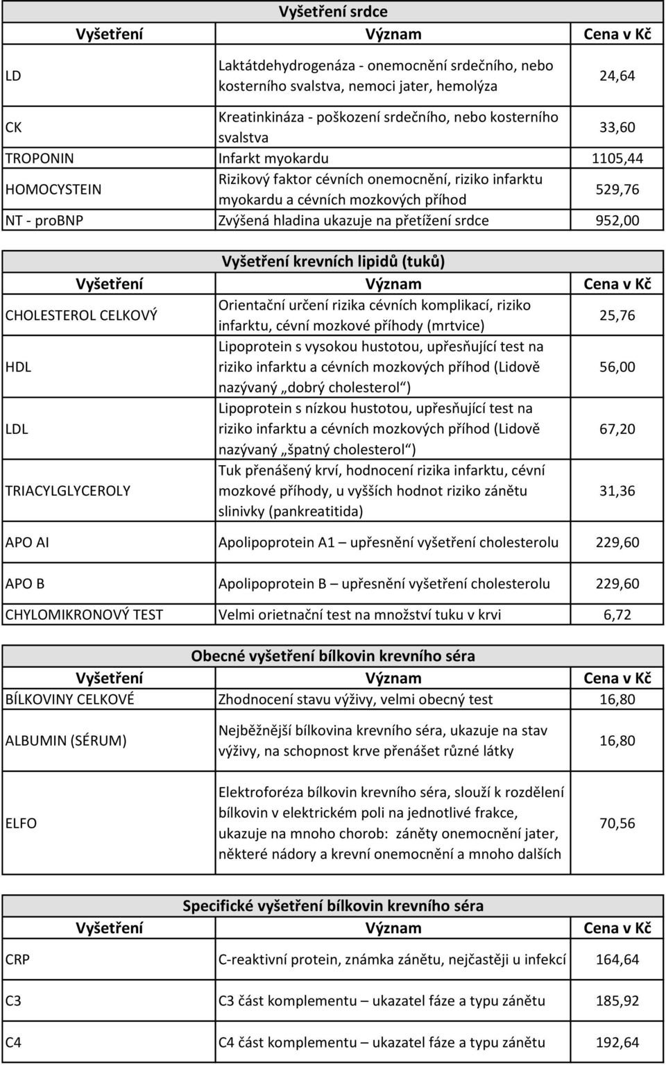 Vyšetření krevních lipidů (tuků) CHOLESTEROL CELKOVÝ Orientační určení rizika cévních komplikací, riziko infarktu, cévní mozkové příhody (mrtvice) 25,76 HDL Lipoprotein s vysokou hustotou,